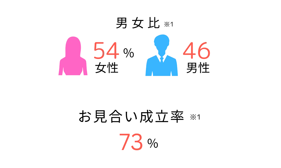 男女比